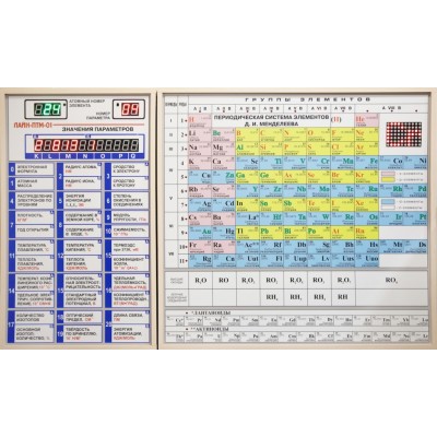 Электронная информационная таблица “Периодическая система химических элементов Д.И.Менделеева”